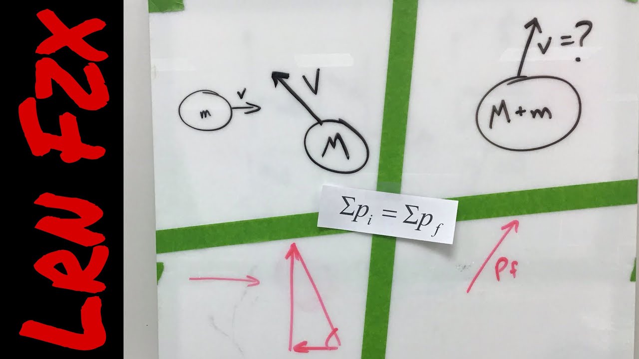 Solving  Momentum  Conservation  Problems  the  BEST  Way  -  3  Methods