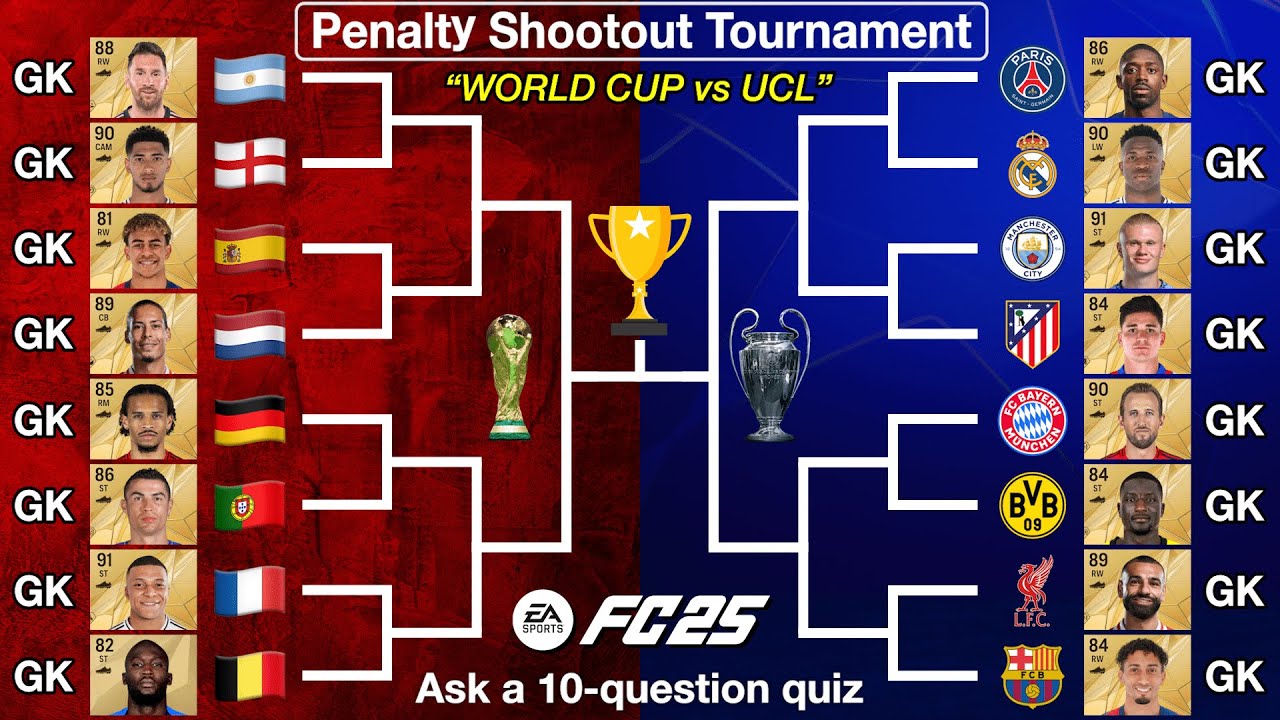 Players who don't usually play GK become Goalkeepers! World Cup vs UCL! Penalty Shootout Tournament!