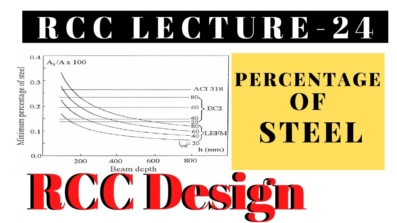 What is Percentage Of Steel In  RCC  | Lecture 24 | Reinforced Cement Concrete I Concept_Civil