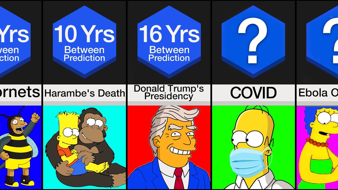 Comparison: Simpsons Predictions That Came True
