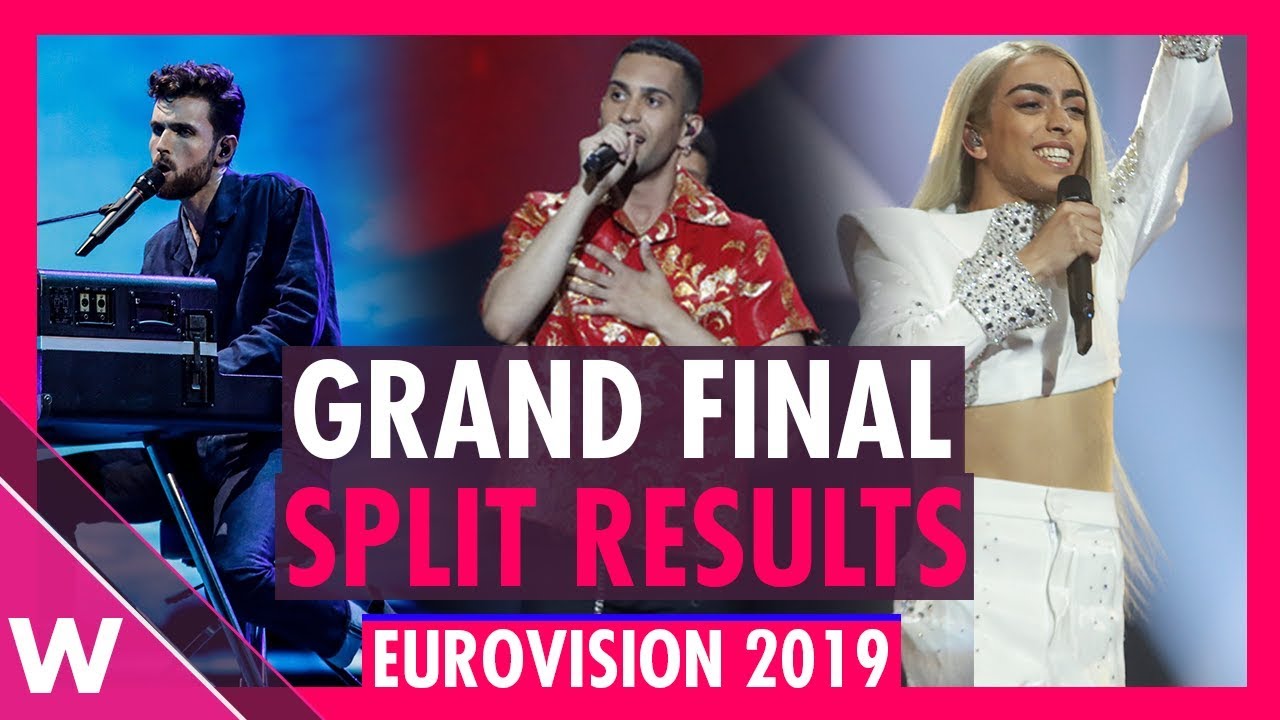 Eurovision 2019: Grand Final Split Results (REACTION)