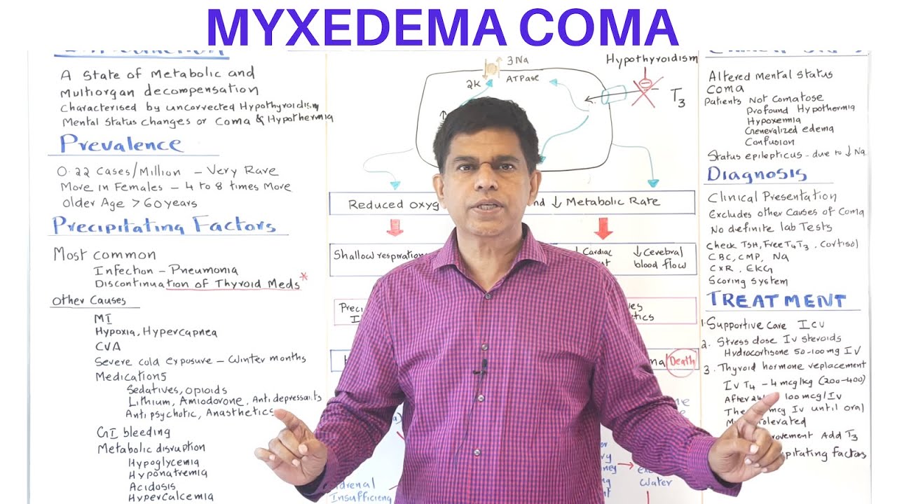MYXEDEMA COMA- AN OVERVIEW - By Pramil Cheriyath MD