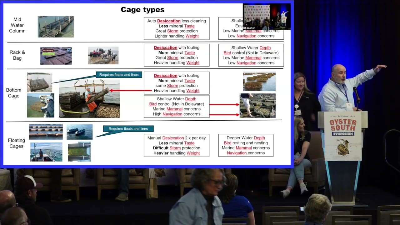 Three Minute Tech Talks, a series of rapid fire talks at the 9th Oyster South Symposium