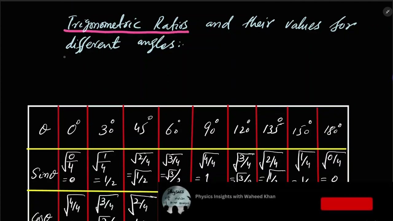 Don't Ignore Measurement Chapter and Trigonometric Ratios Tricks.  //MDCAT, NUMS, FMDC Preparation