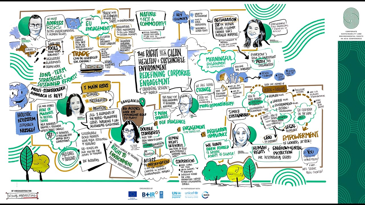 The Right to a Clean, Healthy and Sustainable Environment: Redefining Corporate Engagement