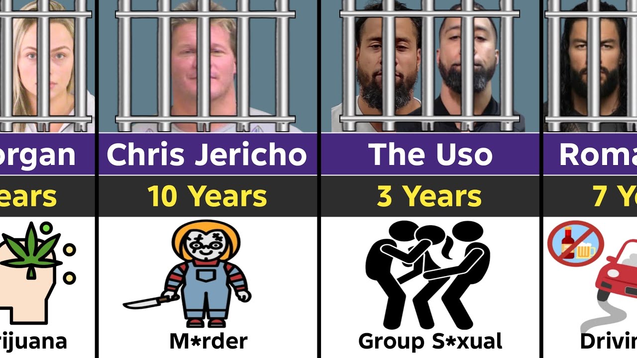 WWE Wrestlers Who Have Been Arrested For Various Crime | Part 2