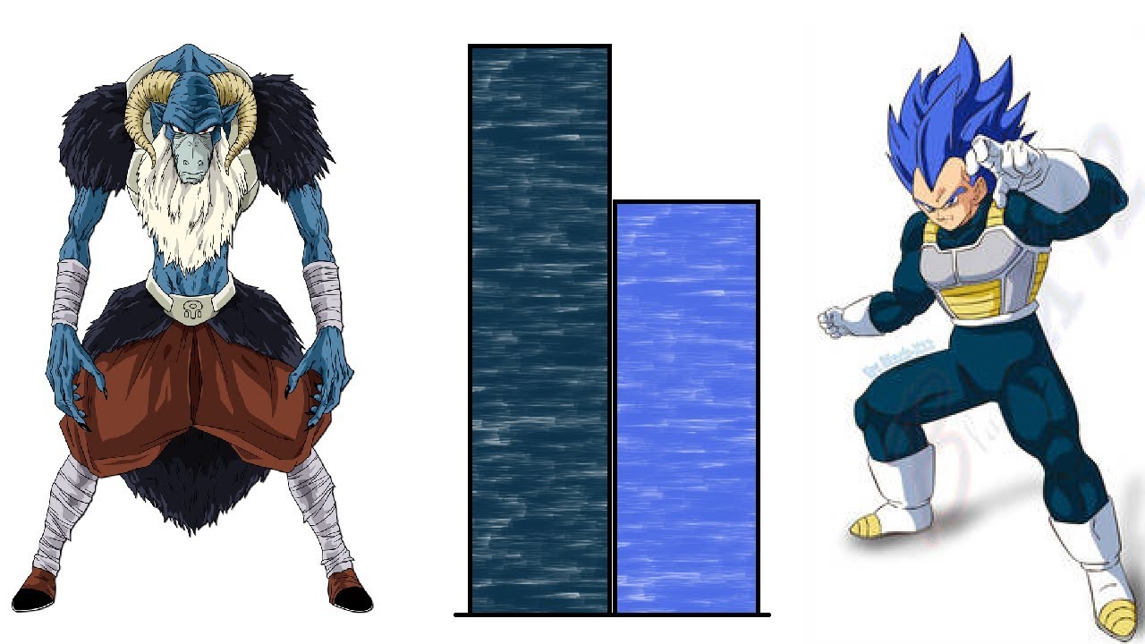 DBZMacky Vegeta VS Moro POWER LEVELS All Forms (Dragon Ball Super)