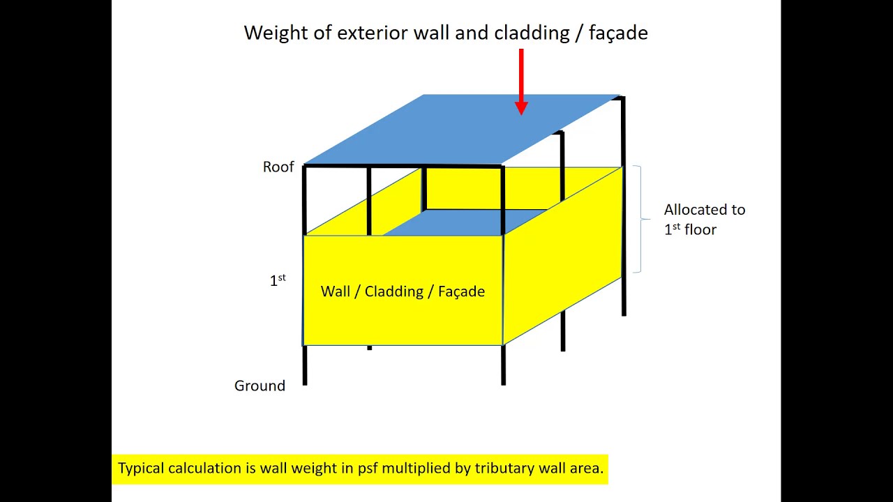Typical Seismic Weight Calculations
