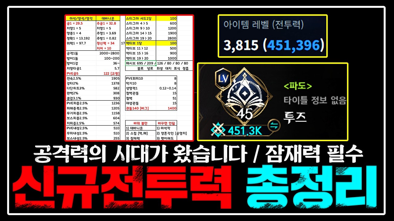 아이온2 신규전투력 스탯별 상승치 총정리 💪극대화 방법⚔️ 잠재력 필수