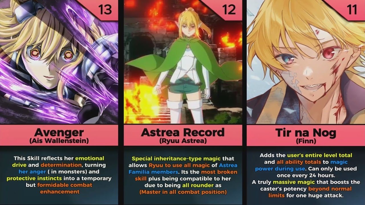 Top 20 Strongest Magic/Skill in Danmachi | Is It Wrong to Try to Pick Up Girls in a Dungeon?