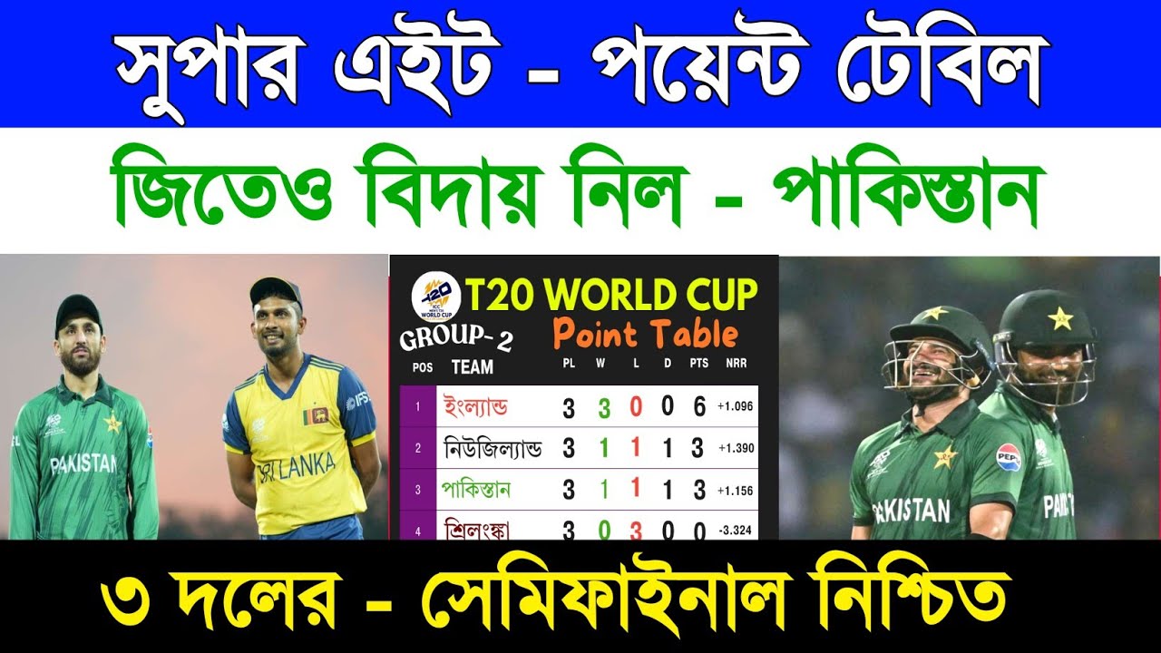 T20 World Cup 2026 Point Table Update Today | Icc T20 World Cup Super 8 Points Table | Sm1 Cric 