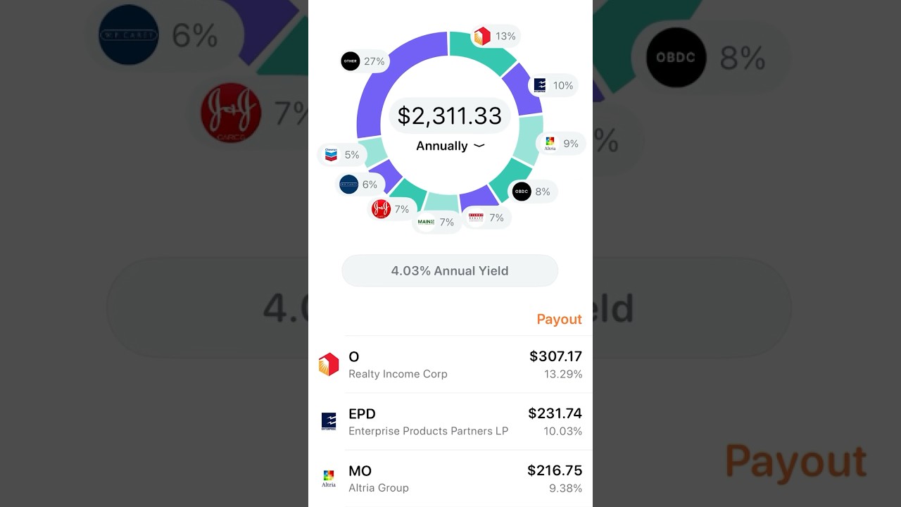 Эта дивидендная акция приносит мне наибольший доход 💰