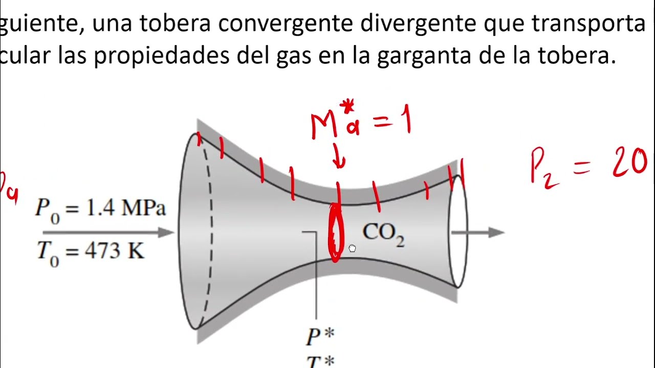 Propiedades en la garganta de una tobera convergente divergente