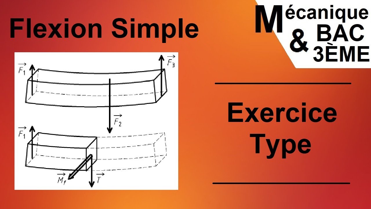 Flexion Simple Résumé et Exercice 3ème & Bac Technique