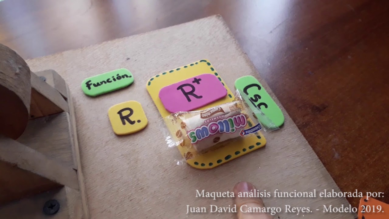 An&aacute;lisis Funcional: Cap&iacute;tulo 15 - Maqueta de un an&aacute;lisis funcional.