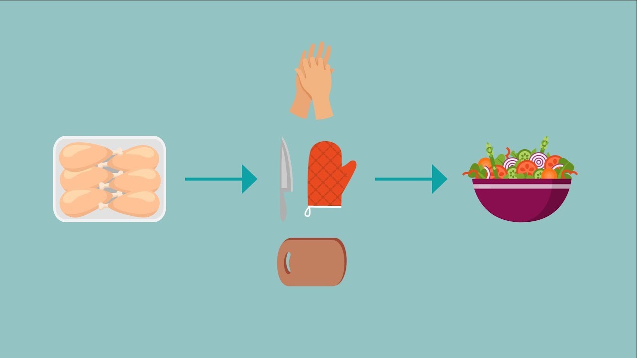 Che cos'è la cross-contaminazione degli alimenti?