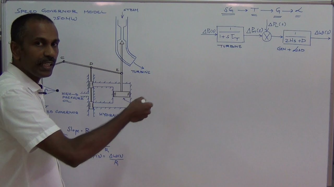 АВТОМАТИЧЕСКОЕ УПРАВЛЕНИЕ ГЕНЕРАЦИЕЙ - ЧАСТЬ 2 /KTU/ АНАЛИЗ ЭНЕРГЕТИЧЕСКОЙ СИСТЕМЫ