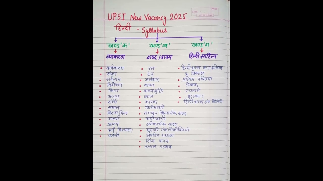 UP SI Syllabus 2025 |UP SI 2025 SYLLABUS full details | upsi new vaccancy2025 #upsi​ #upsi_hindi