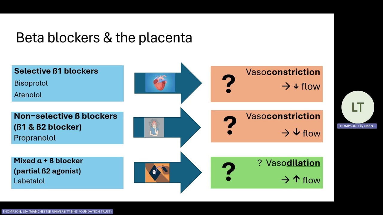 Beta Blockers in Cardiac Disease and Fetal Growth   Dr Laura Ormesher