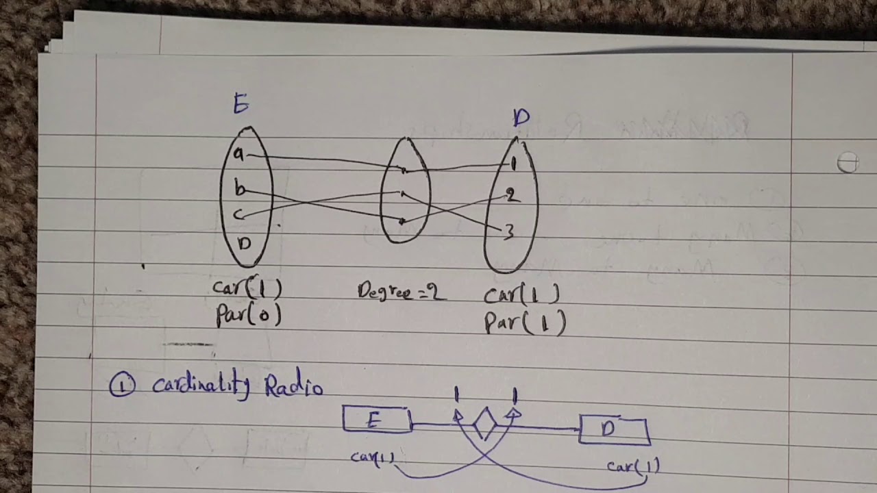 How to find Cardinality Ratio of One to One Relationship