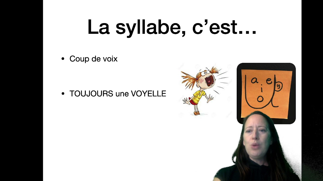 Révision: La syllabe et les voyelles