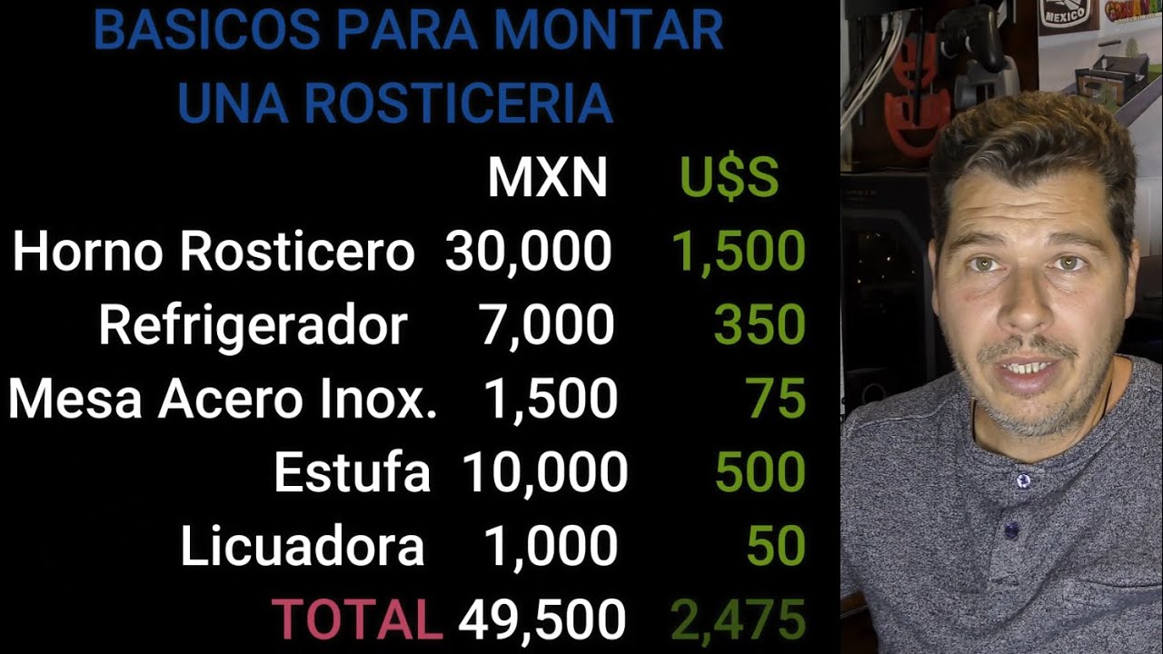 🐔 Cuanto Cuesta Montar una Rosticeria en Mexico 🐔 Actualizado a Diciembre del 2021 [V-blog232]