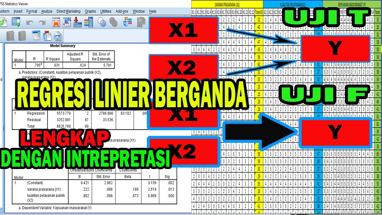 REGRESI LINIER BERGANDA,UJI T, UJI T, UJI F, KOEFISIEN DETERMINASI lengkap dengan intrepretasi