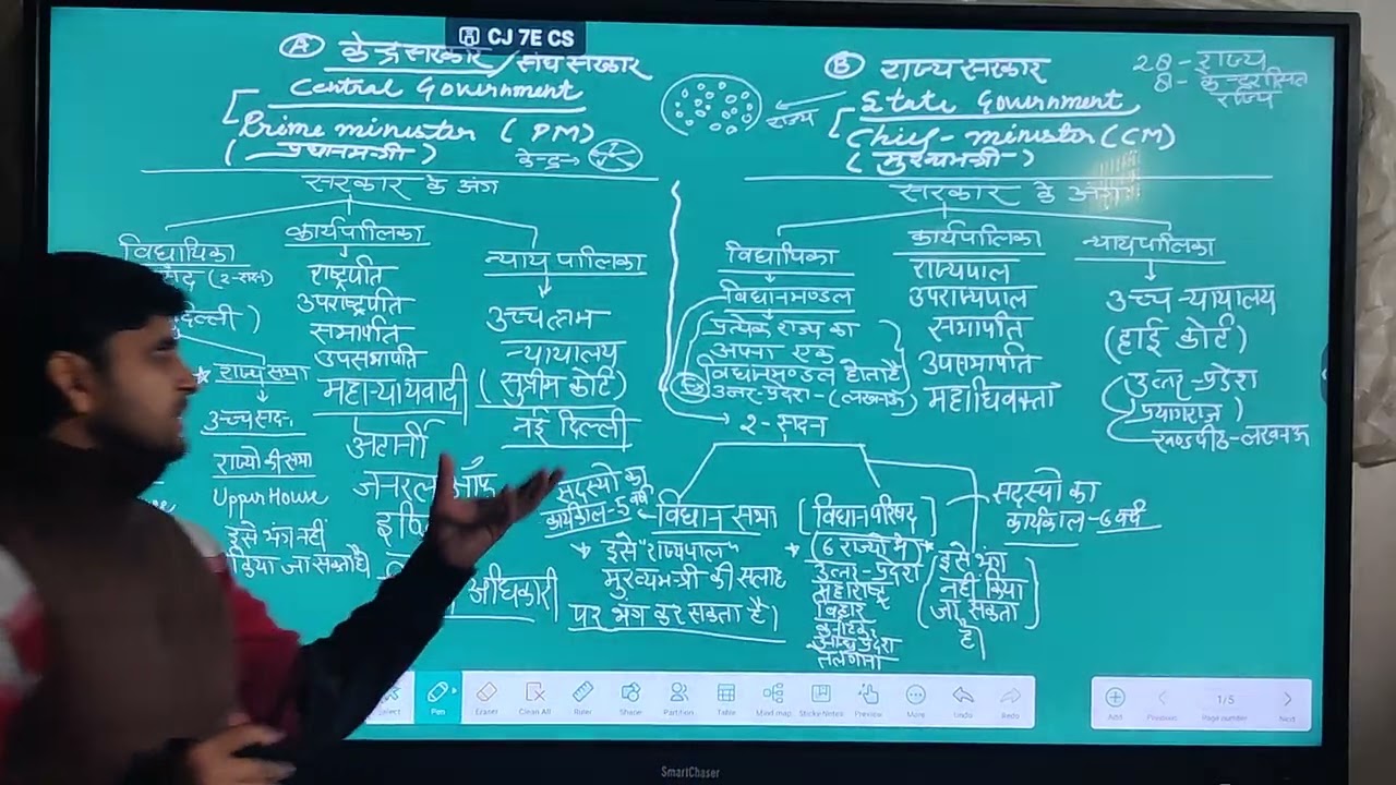 Lacture 3 Diffrence between central and state government..
