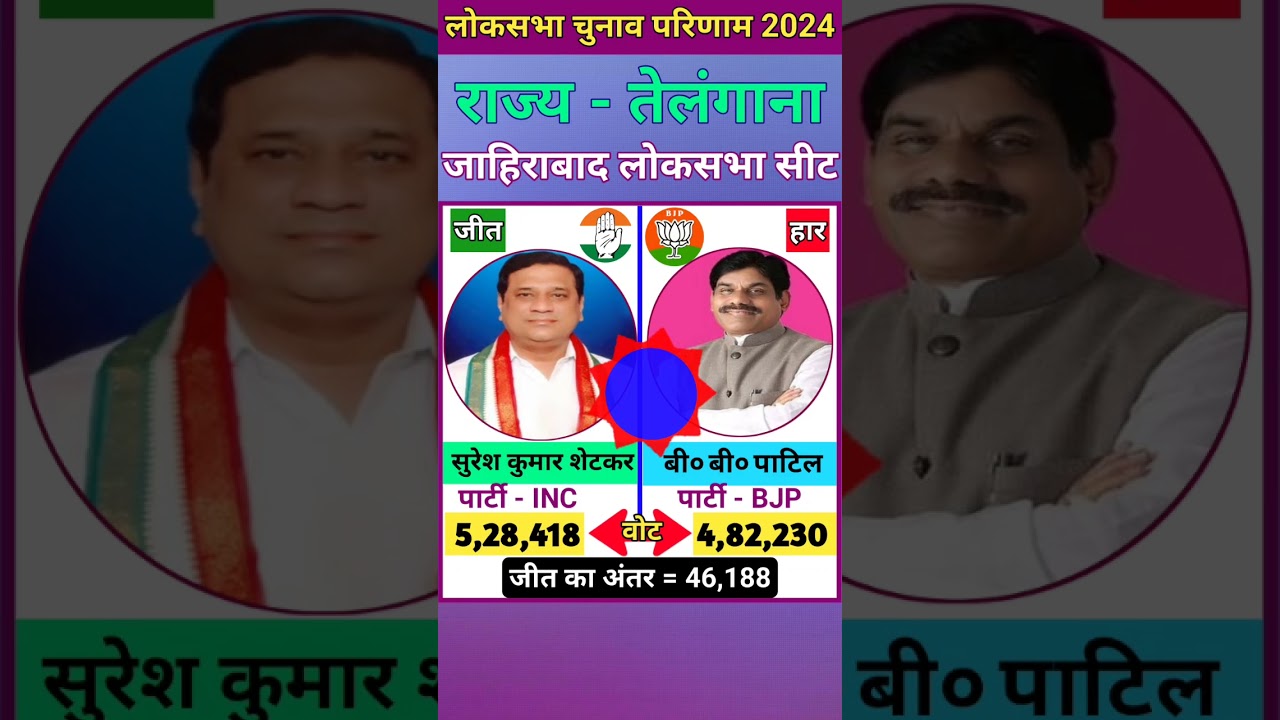 जाहिराबाद (तेलंगाना) लोकसभा चुनाव 2024 परिणाम l Zahirabad (Telangana) Lok Sabha Election 2024 Result
