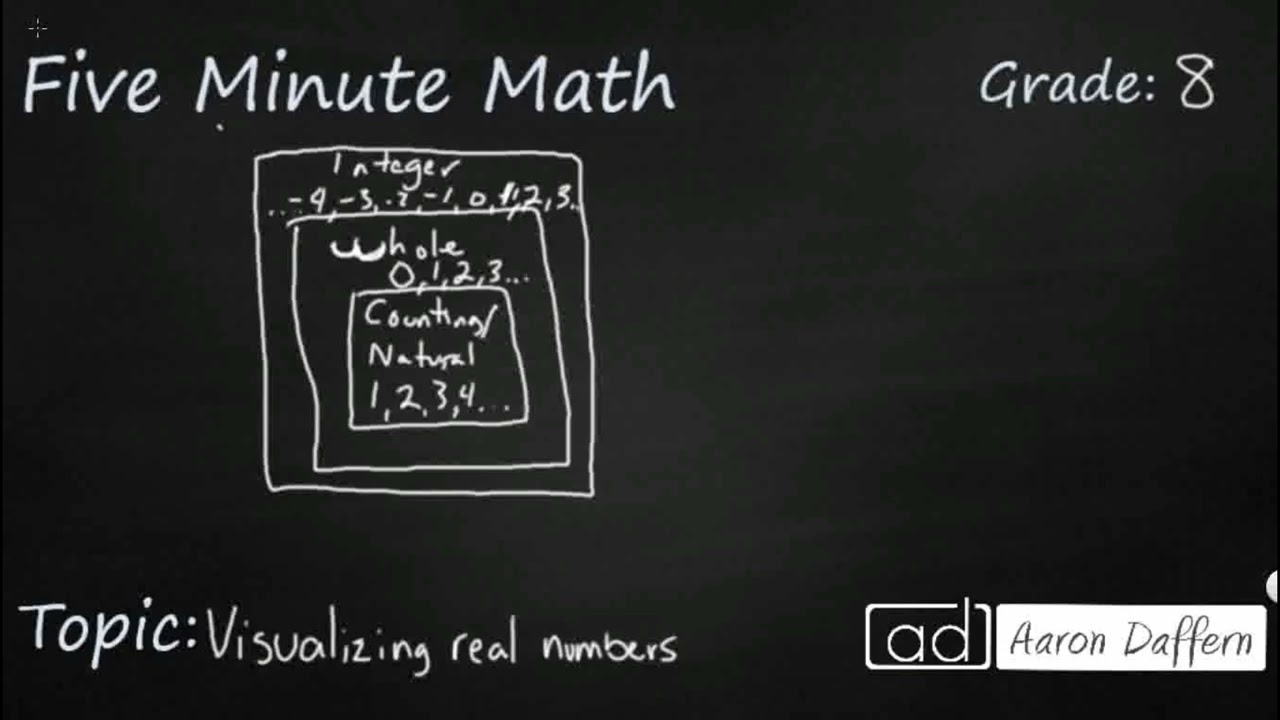 8th Grade Math Visualizing Real Numbers