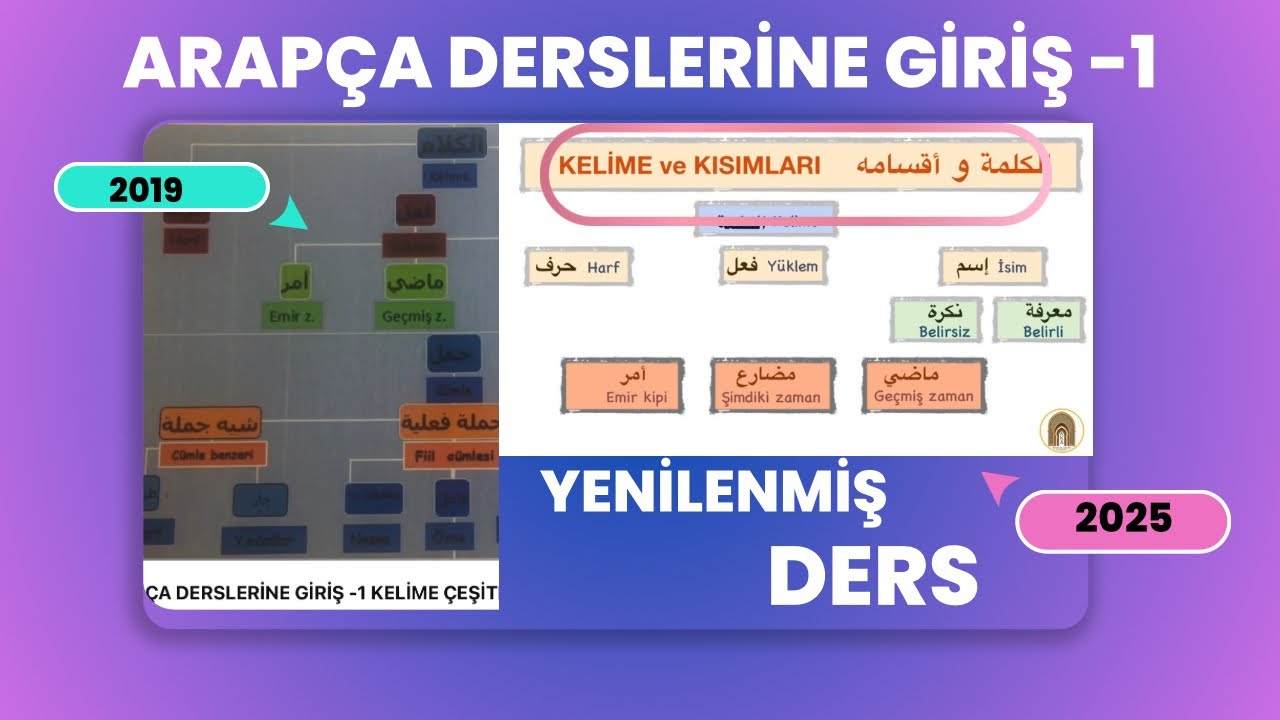 ARAPÇA DERSLERİNE GİRİŞ -1 KELİME VE KISIMLARI  الكلمة و أقسامه ( YENİLENMİŞ VİDEO)
