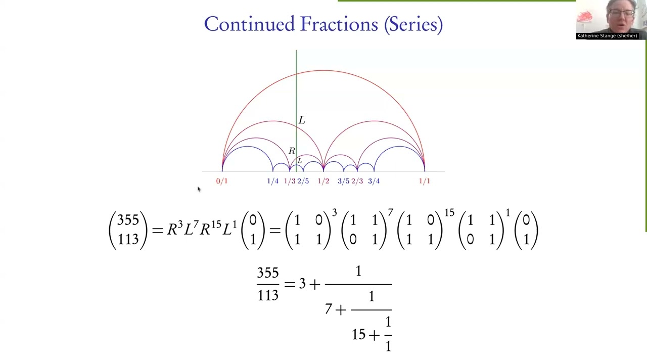 Katherine E. Stange: The local-global conjecture for Apollonian circle packings is false (NTWS 235)