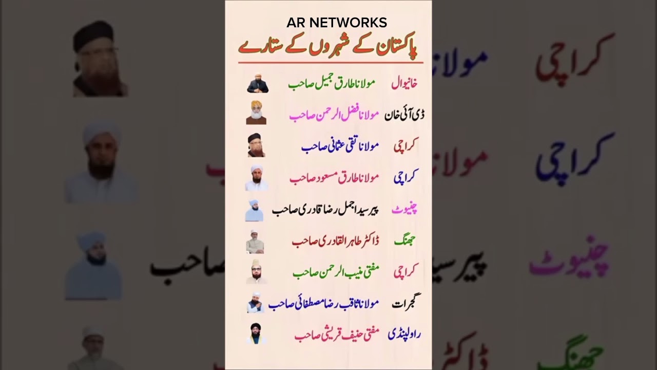 The Real Stars of Pakistani Cities : The famous Islamic Scholars of Pakistan 🇵🇰...