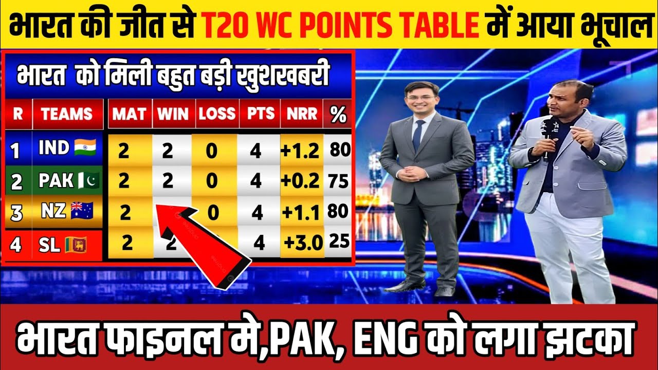 world cup 2026 points table | ind vs nam after match points table | t20 world cup points table 2026