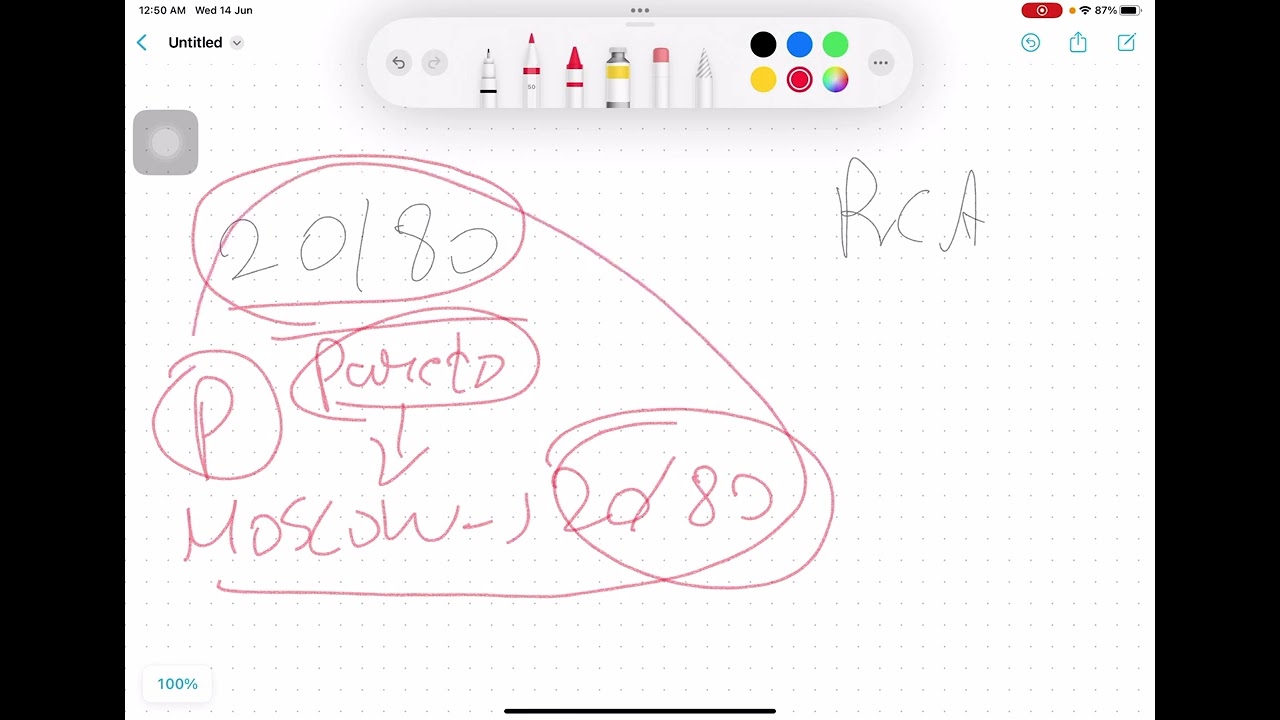 When to use Pareto chart and when to use Fish bone diagram?
