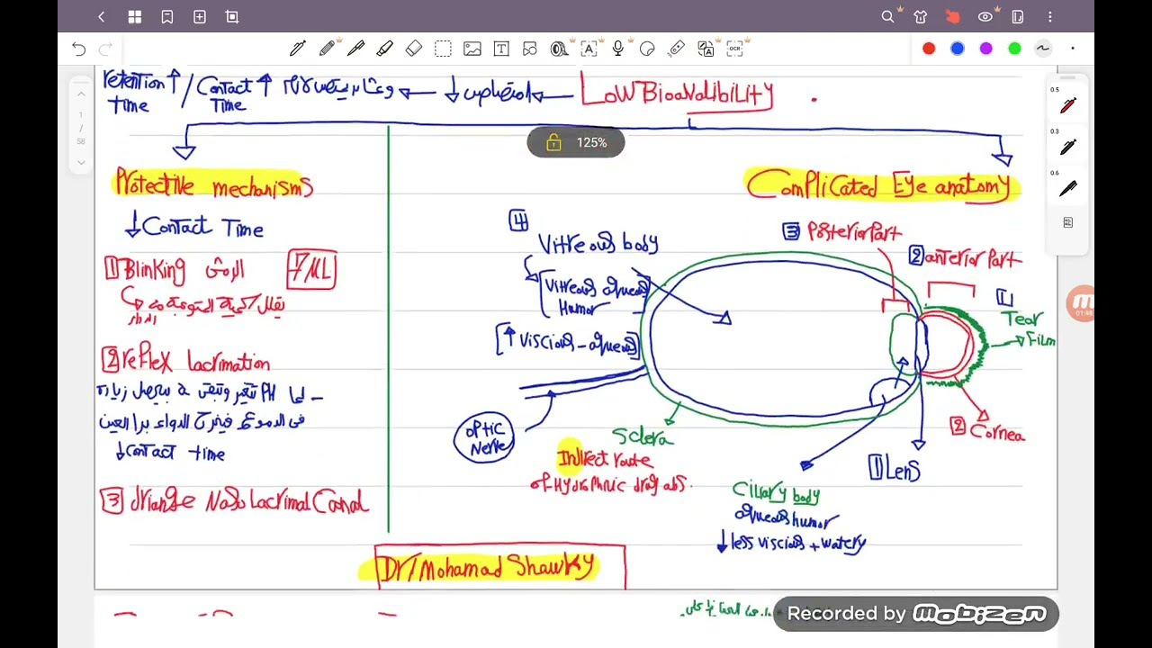Ophthalmic dosage form,(optic drug delivery)