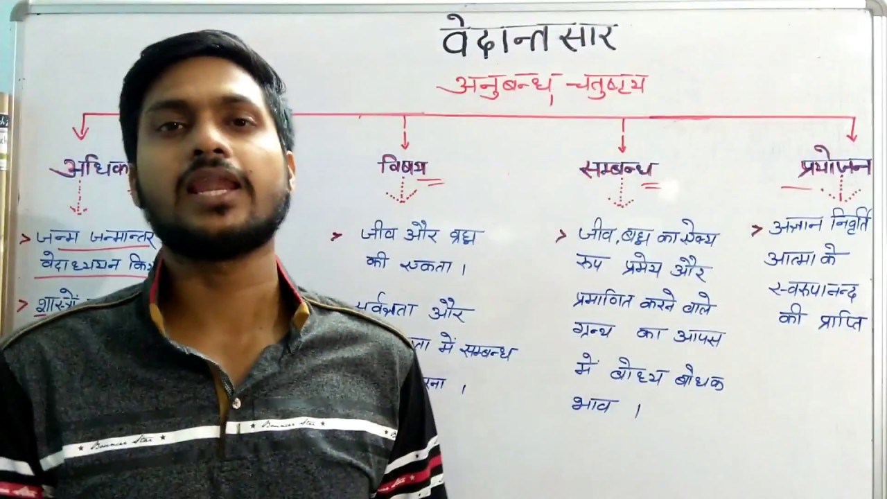 NET/JRF SANSKRIT वेदान्तसार(Vedantsar) Part -1