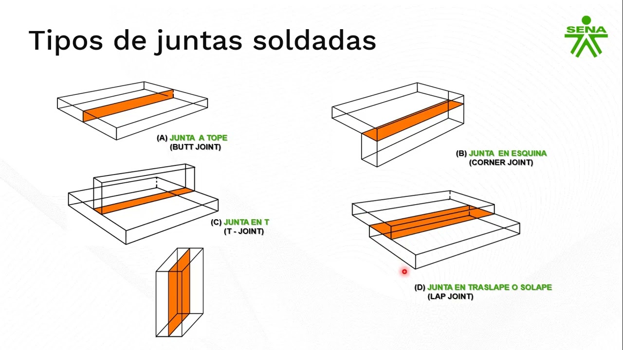 Capsula Tipos de uniones soldadas