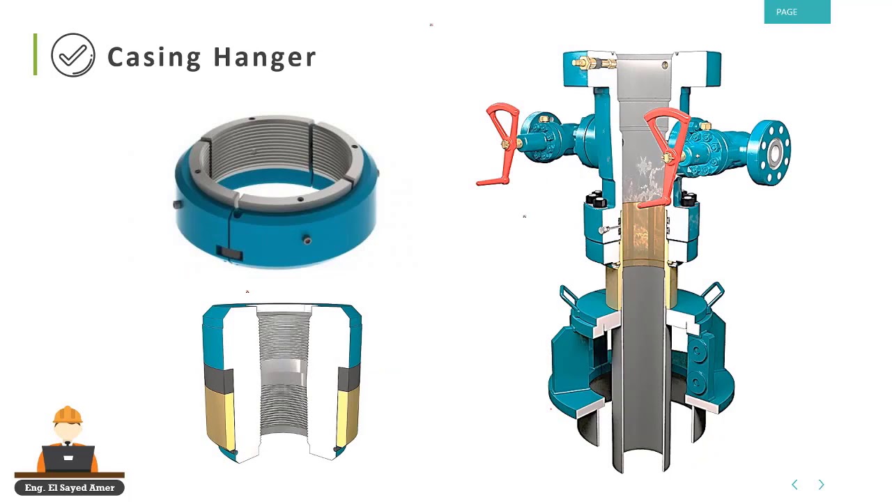 Casing Head Housing, Casing Spool & Tubing Hangers types