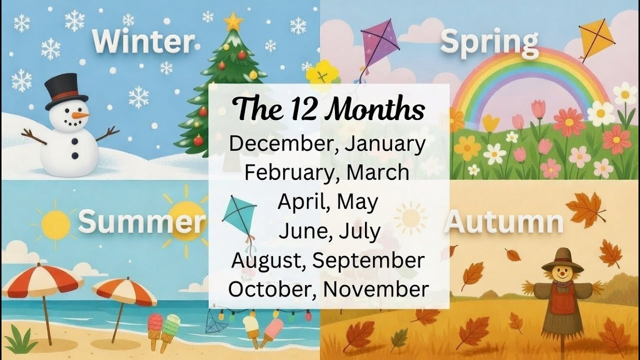12 Months of the Year Song | Fun Poem for Kids | Learn January to December Nursery Rhyme