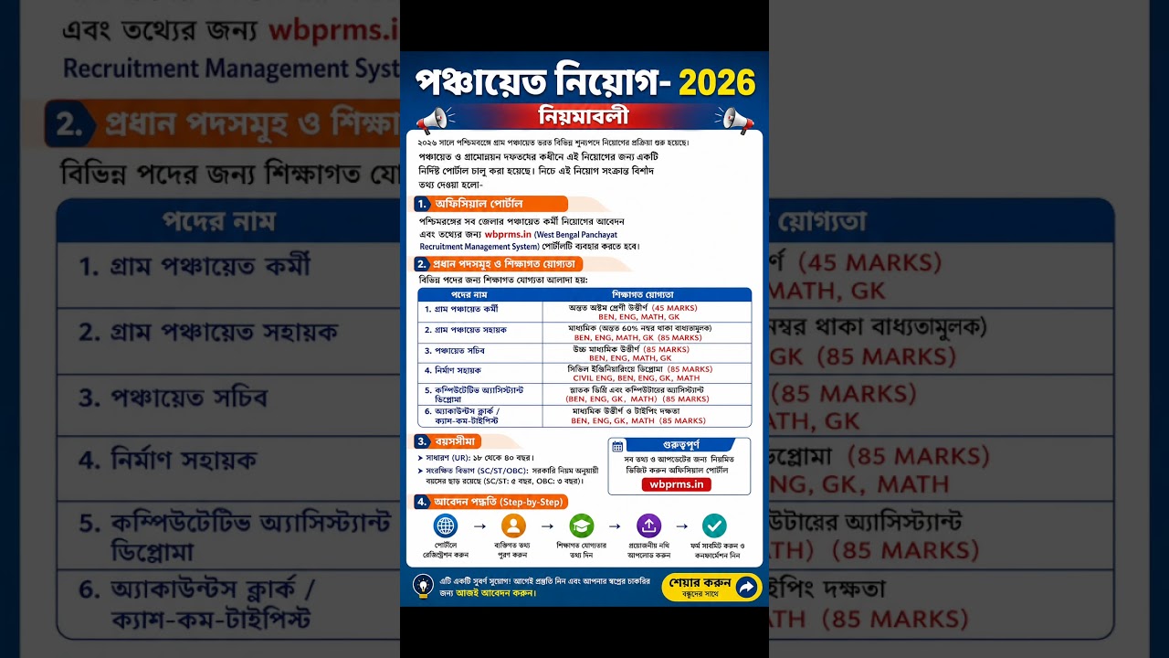 WB Panchayat Recruitment 2026 🔥 New Rules | Eligibility, Age Limit & Official Portal | WBPRMS Update