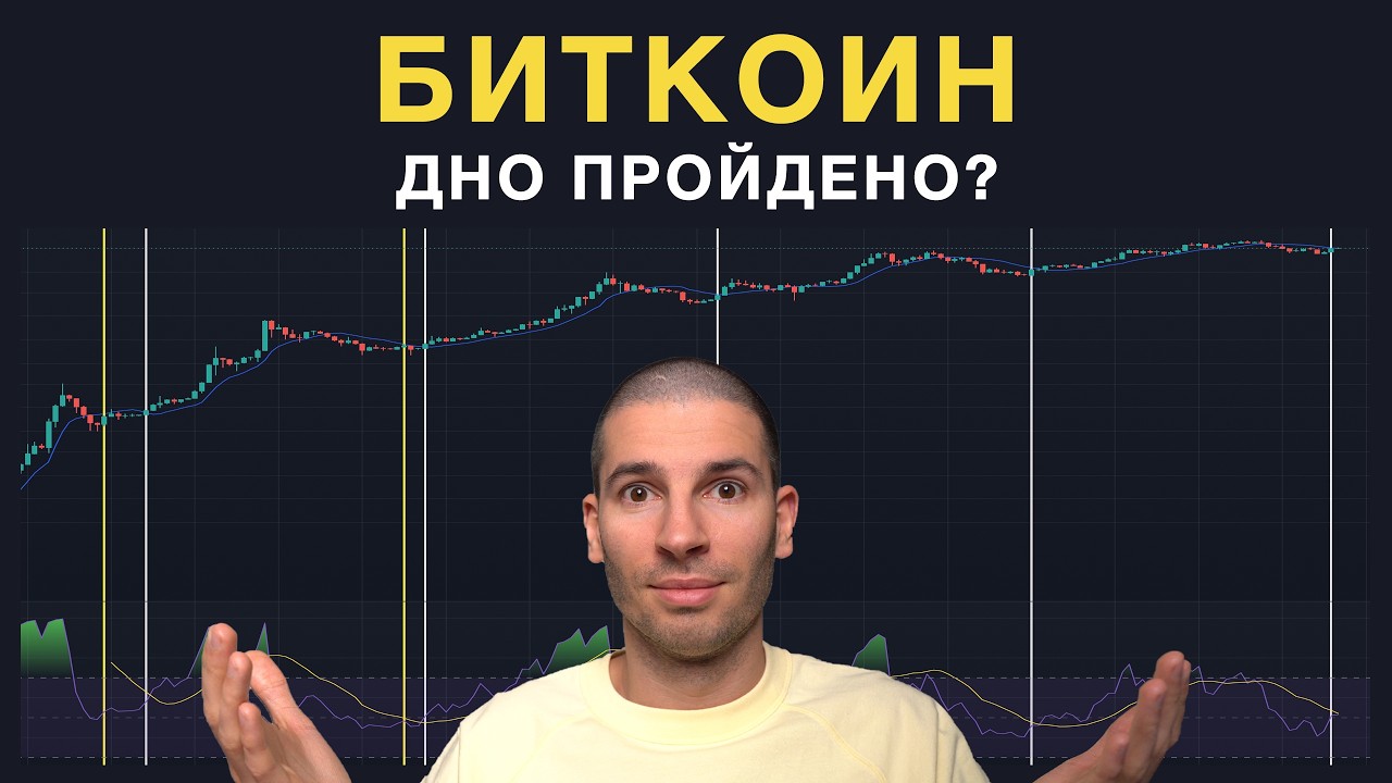 Биткоин уже прошел дно? Анализ по RSI