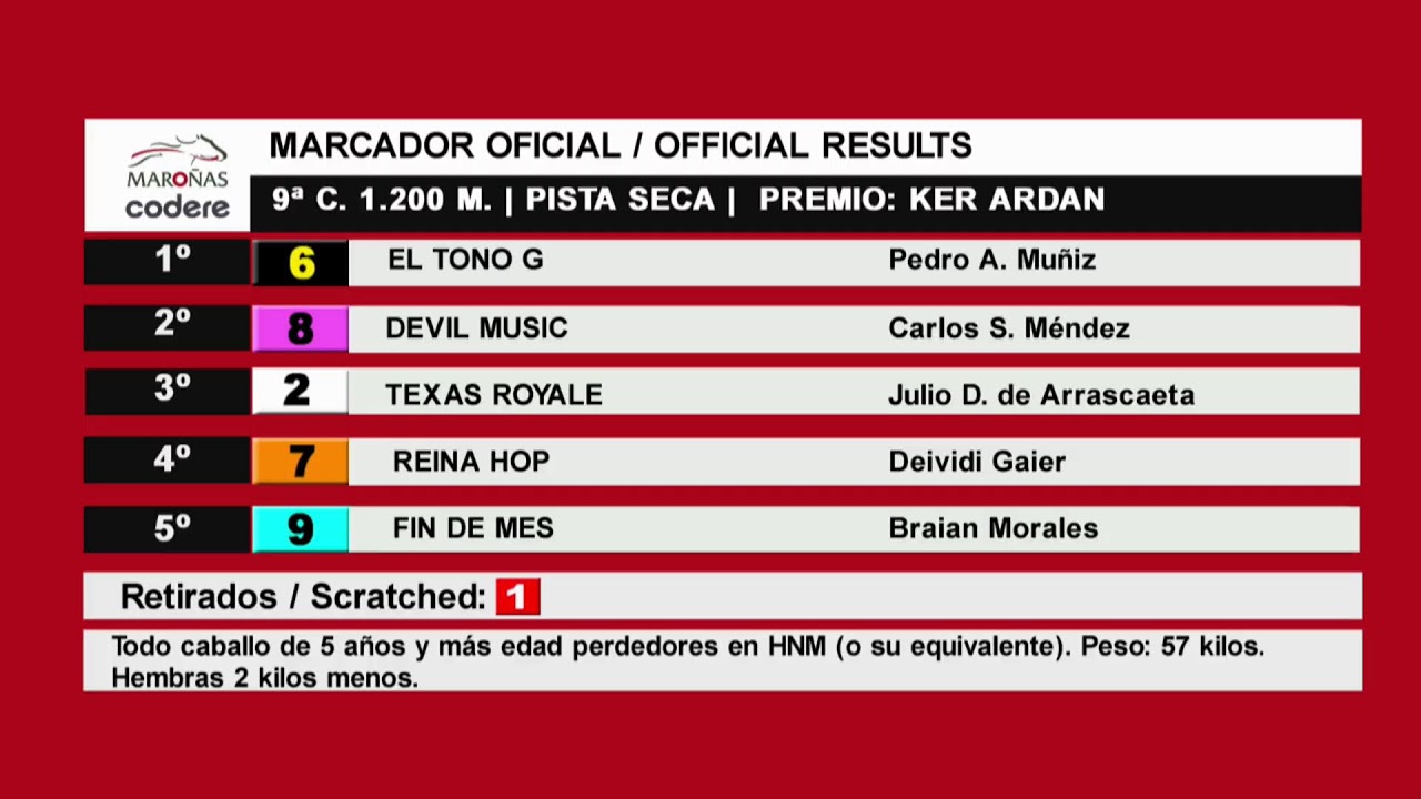 CARRERAS MARONAS 14/3/26 | EN VIVO | URUGUAY