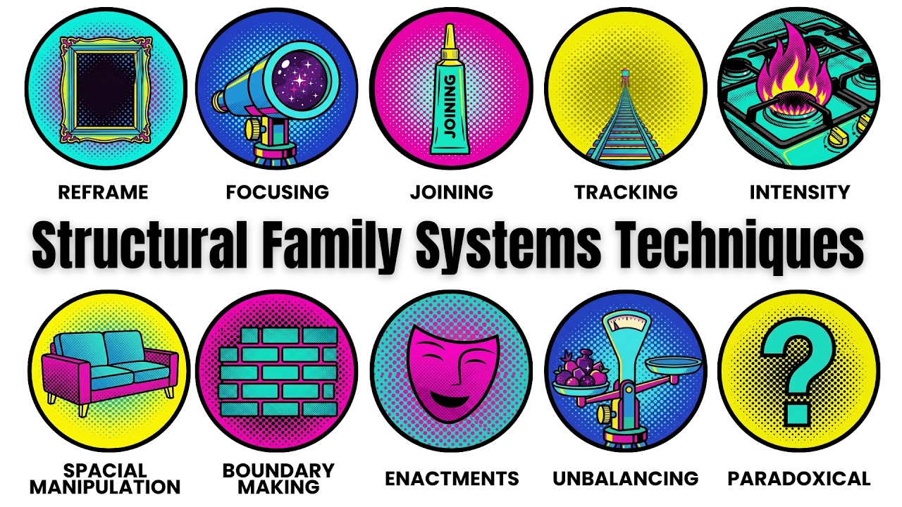 Every Structural Family Therapy Techniques Explained