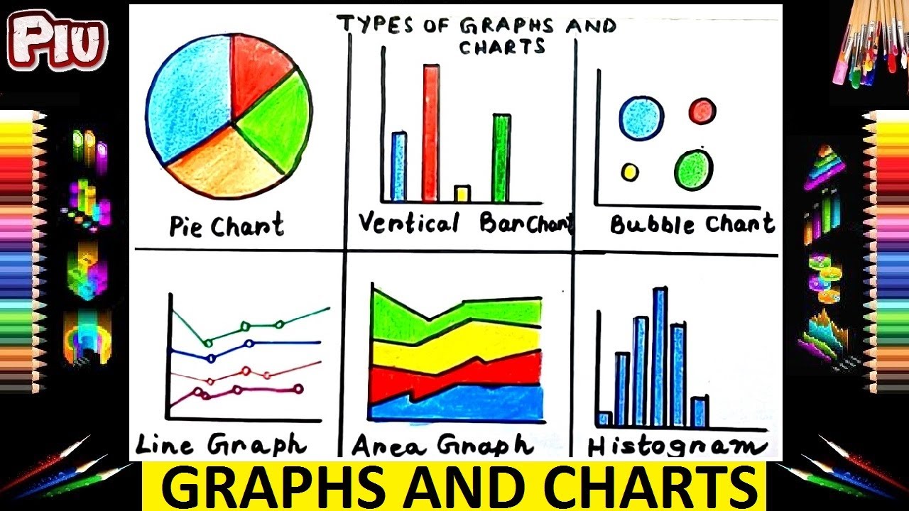 How To Draw Different Types Of Graphs And Charts Drawing | Easy Drawing On Charts And Graphs