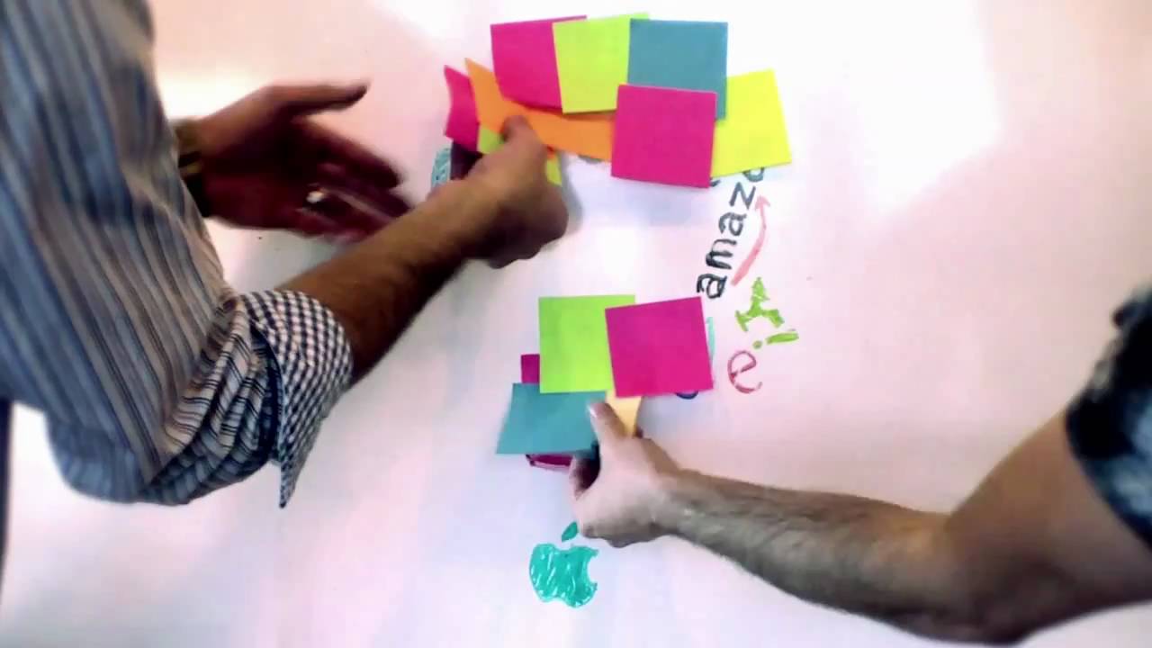 Gamestorming