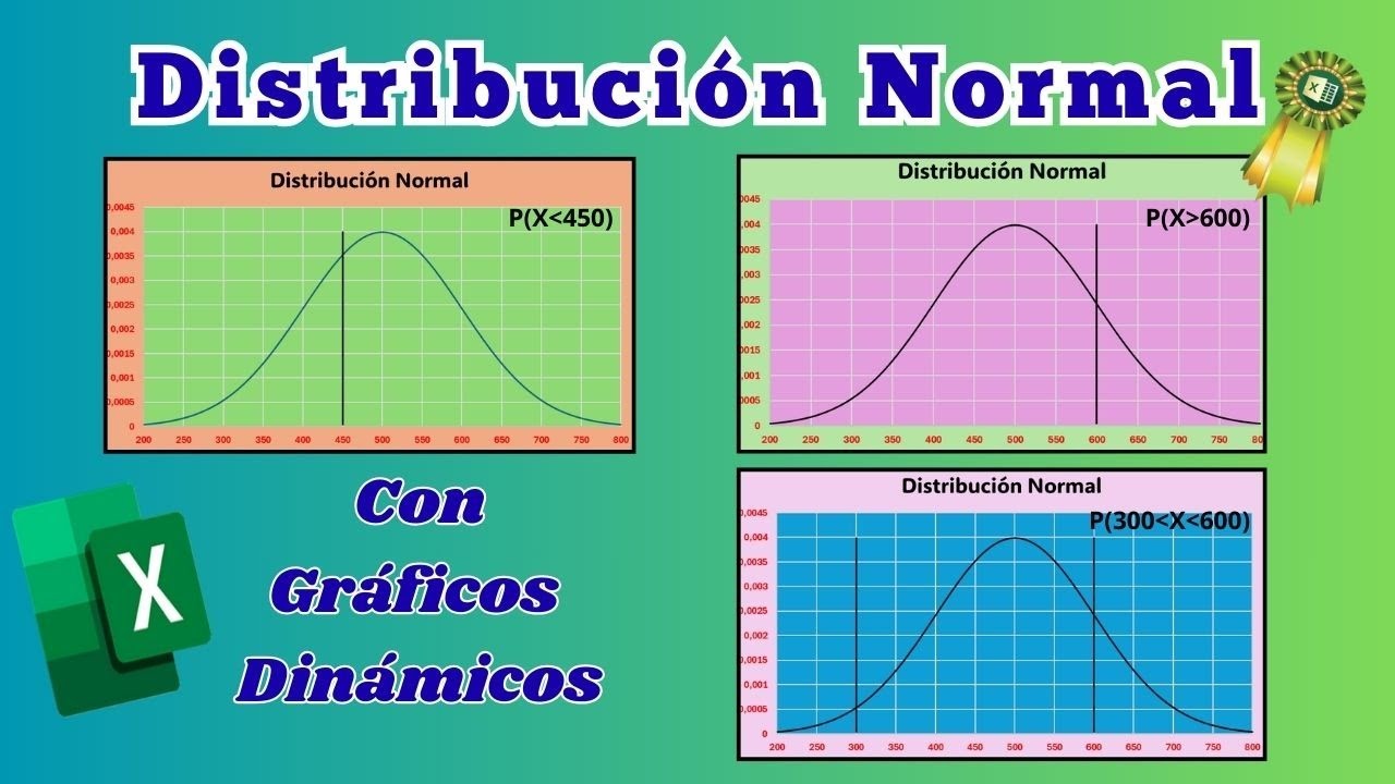 Distribución Normal con Gráficas de Gauss  Dinámicas en Excel - Ejercicio Tipo Examen