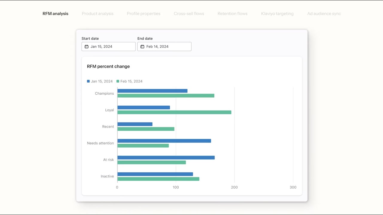 Klaviyo Marketing Analytics Feature Overview (2025)