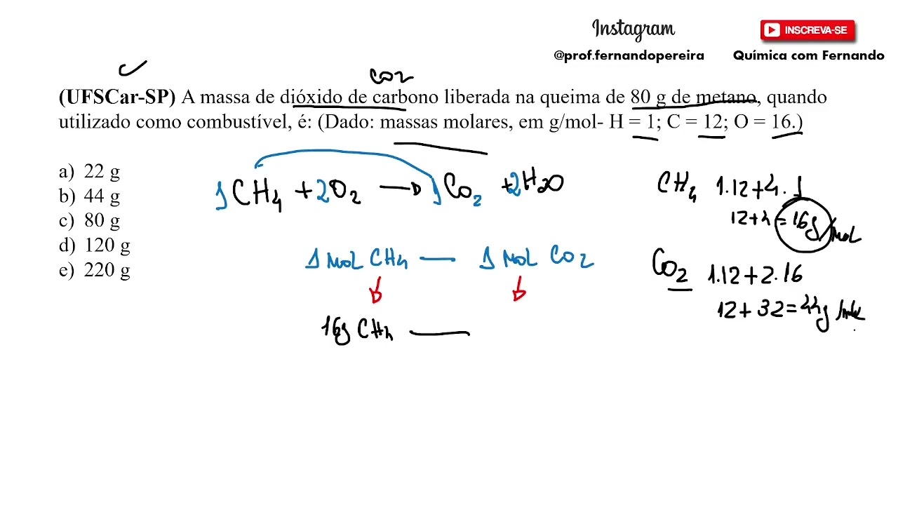 (UFScar-SP) A massa de dióxido de carbono liberada na queima de 80 g de metano, quando utilizado