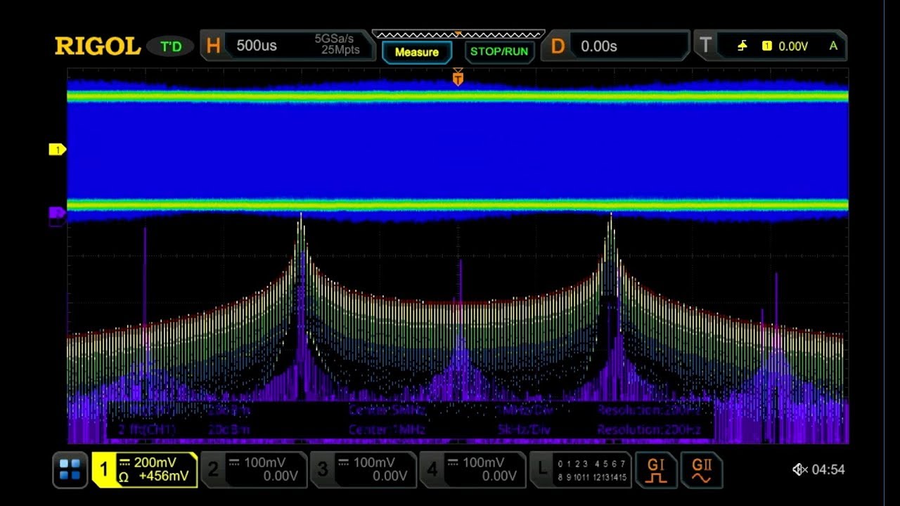 Enhanced FFT Capability